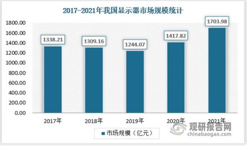 中國電腦外設(shè)產(chǎn)品行業(yè)現(xiàn)狀深度調(diào)研與發(fā)展動向研究報告