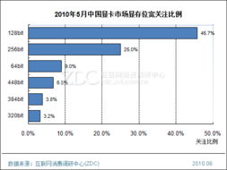 高顯存產(chǎn)品市場調(diào)研月度報(bào)告 趨勢分析與前景展望
