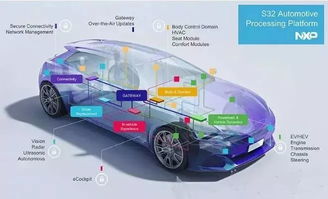 頂尖汽車電子公司布局山城，重慶迎來電子產(chǎn)品研發(fā)新機遇