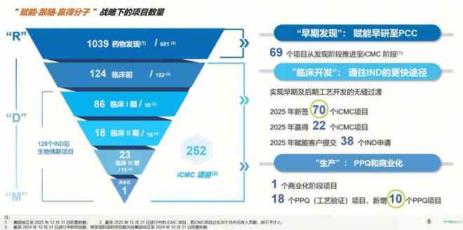 藥明合聯(lián)2025年業(yè)績(jī)高增延續(xù) 全球擴(kuò)張與技術(shù)賦能雙輪驅(qū)動(dòng)，牢筑生物偶聯(lián)藥物行業(yè)龍頭地位
