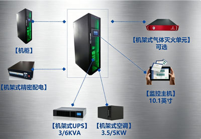 智廷微模塊數(shù)據(jù)中心 重新定義信息技術(shù)咨詢(xún)服務(wù)場(chǎng)景